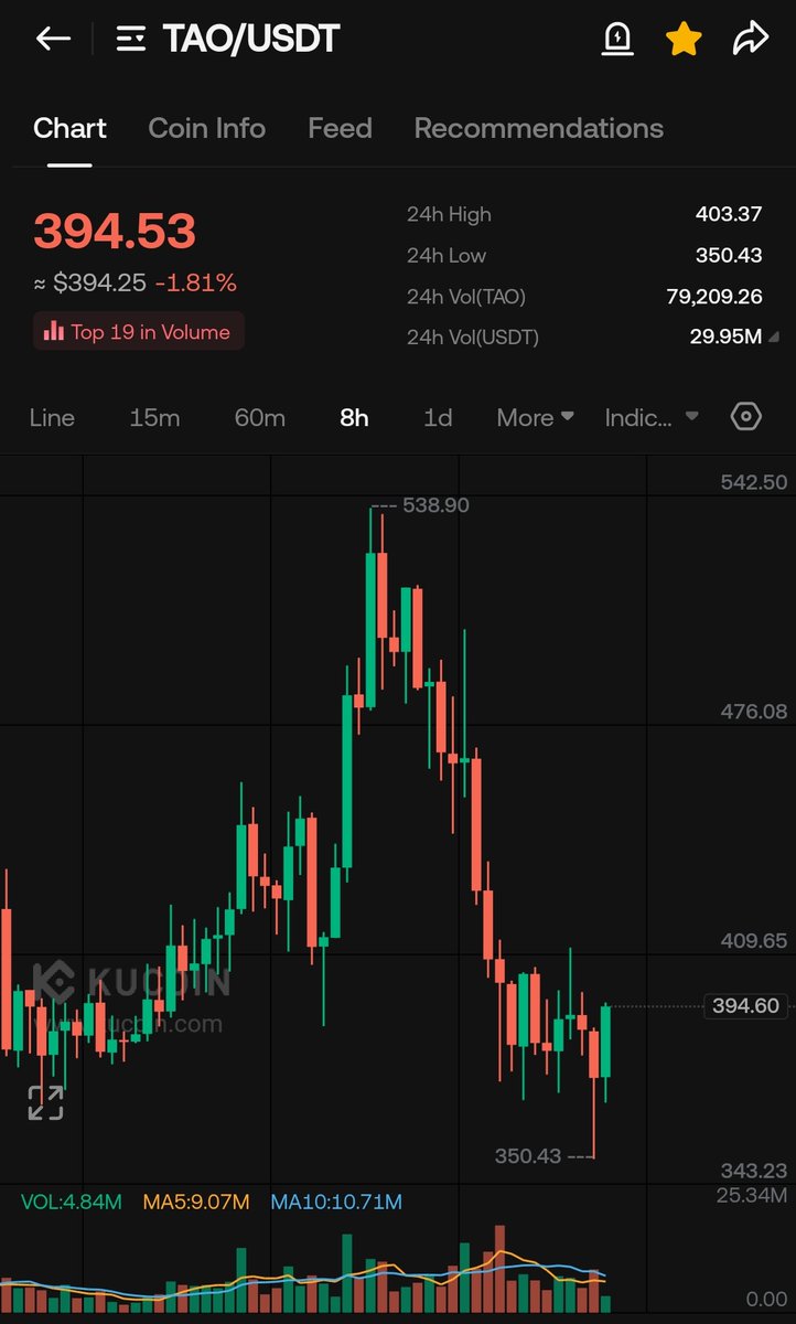 WIZZ🥷 ( beware scammers ) tweet media