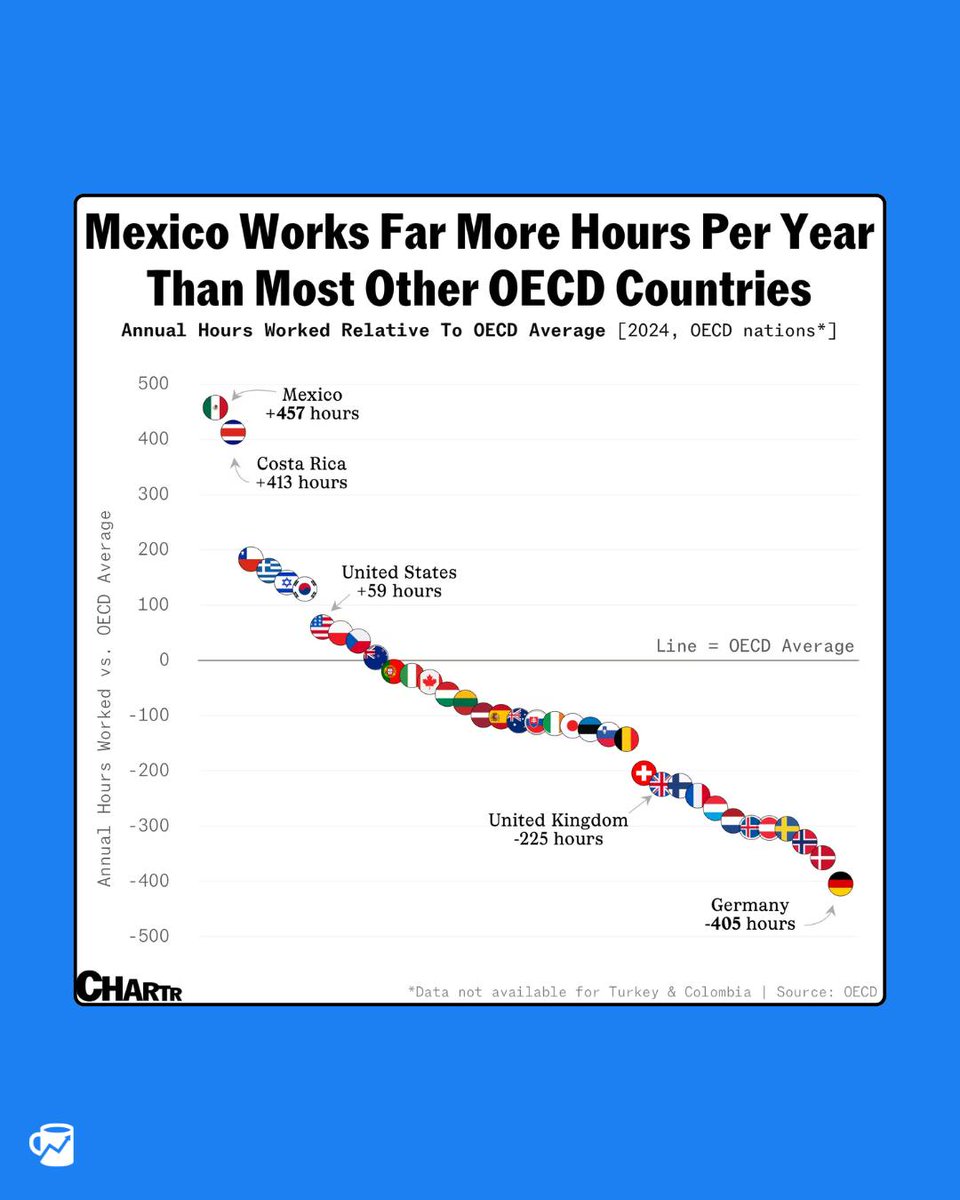 Salinas Pliego: el mexicano es huevón.

El mexicano:
.
.
La explotación que vivimos es brutal pero nos quieren enjaretar a 5 años una reducción que ninguna empresa va a respetar.
#MiDescansoNoEsGradual #40horasya