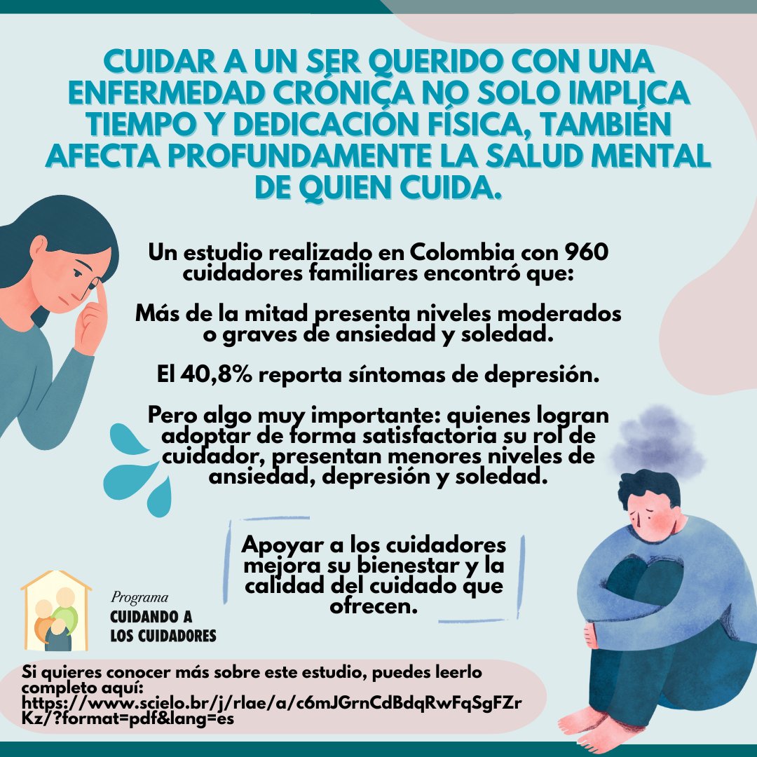 Cuidar a alguien con una enfermedad crónica también afecta la salud mental de quien cuida. 💙
👉 40,8% presenta depresión
👉 Más de la mitad, ansiedad y soledad
Apoyar a los cuidadores mejora su bienestar y la calidad del cuidado.
#SaludMental #Cuidadores #Bienestar