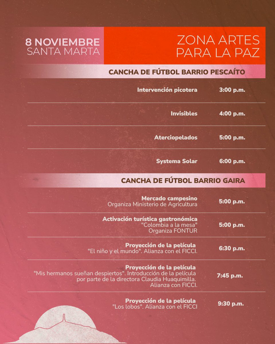 Programa Fortalecimiento de Museos🇨🇴 tweet media