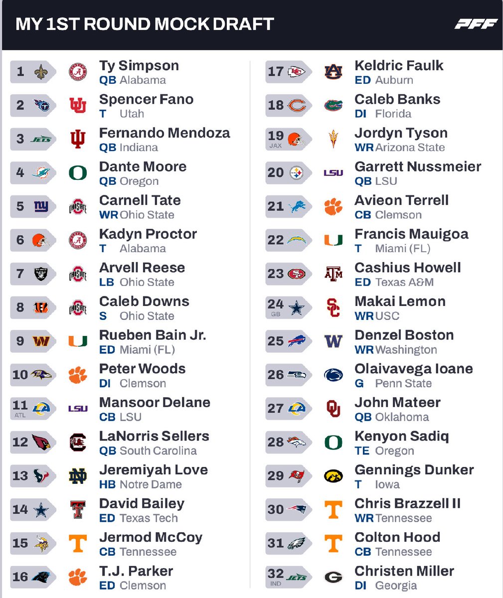 Post Trade Deadline Mock!! <a href="/seniorbowl/">Panini Senior Bowl</a>  is in two months see you there 👀