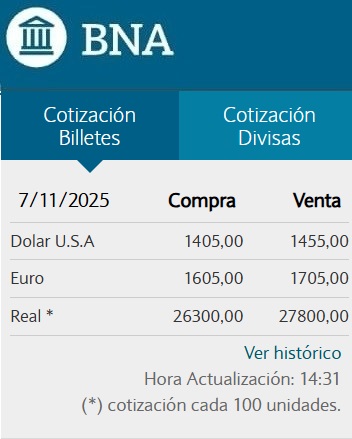 Cotización actualizada del dólar en el Banco Nación.