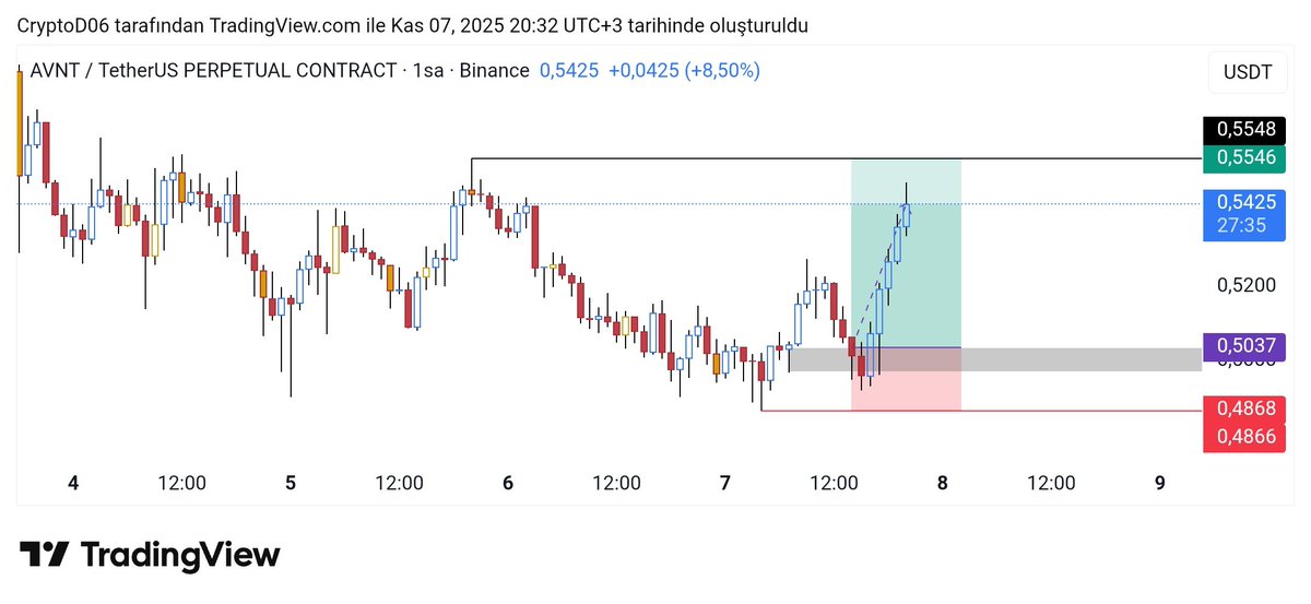 CryptoD06's tweet image. Grup açılışı berekeli oldu 😉