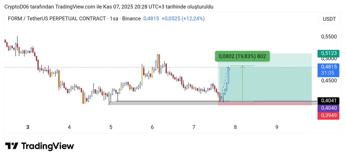 CryptoD06's tweet image. Grup açılışı berekeli oldu 😉