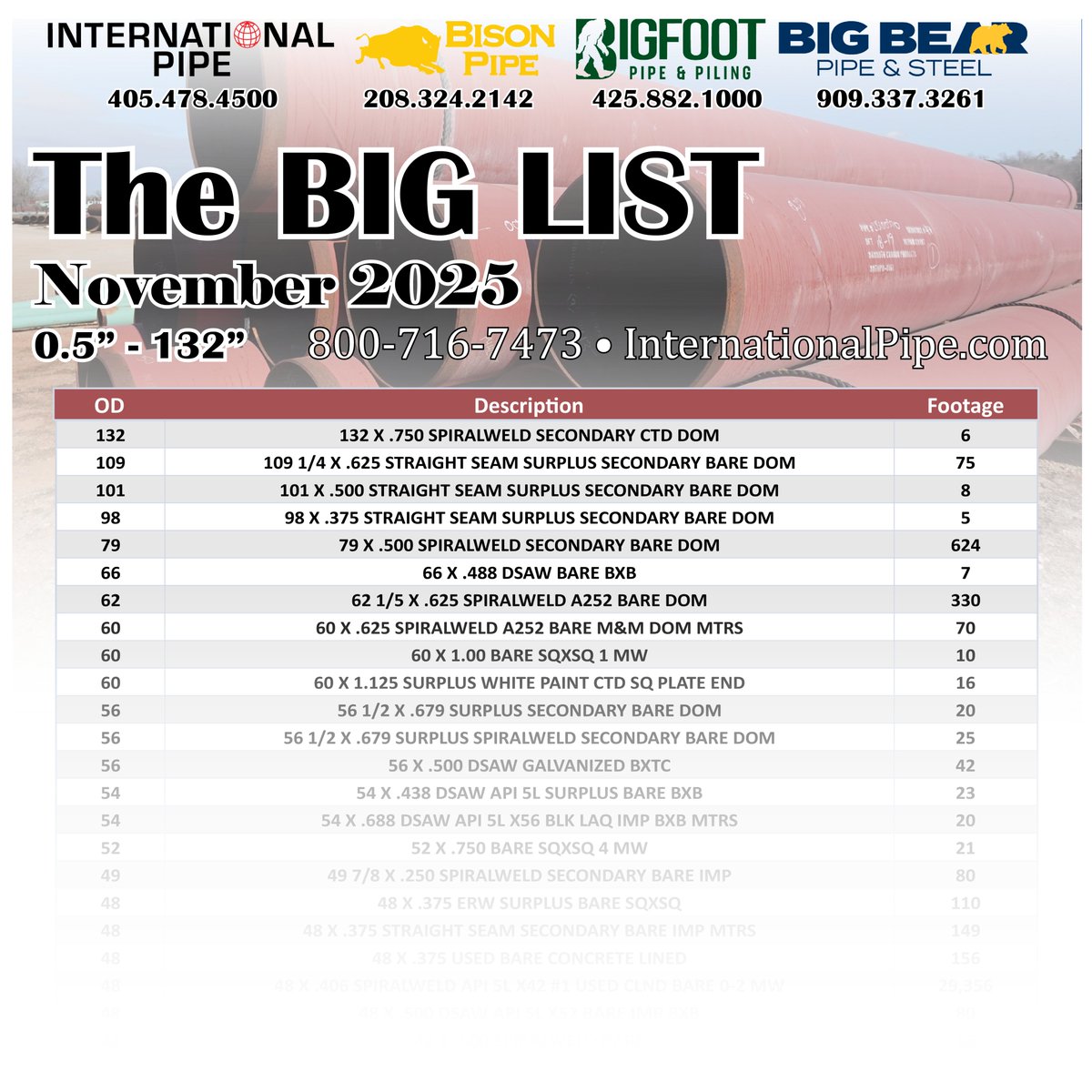 BisonPipe's tweet image. Read the November Big List featuring 0.5 - 132 OD! internationalpipe.com/wp-content/upl…

#BisonPipe #SteelPipe #PipeYard