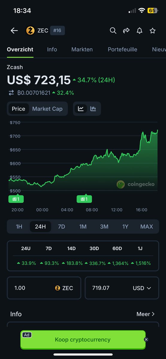 Altcoinhodler3's tweet image. $ZEC is going absolutely crazy up 34% in 24h and over 1,500% this year! The privacy narrative is heating up fast, and $NPT will be next. With a market cap hundreds of times smaller, the upside potential is wild 👀 

Privacy matters! 🔐

#Crypto #ZEC #NPT #PrivacyCoins