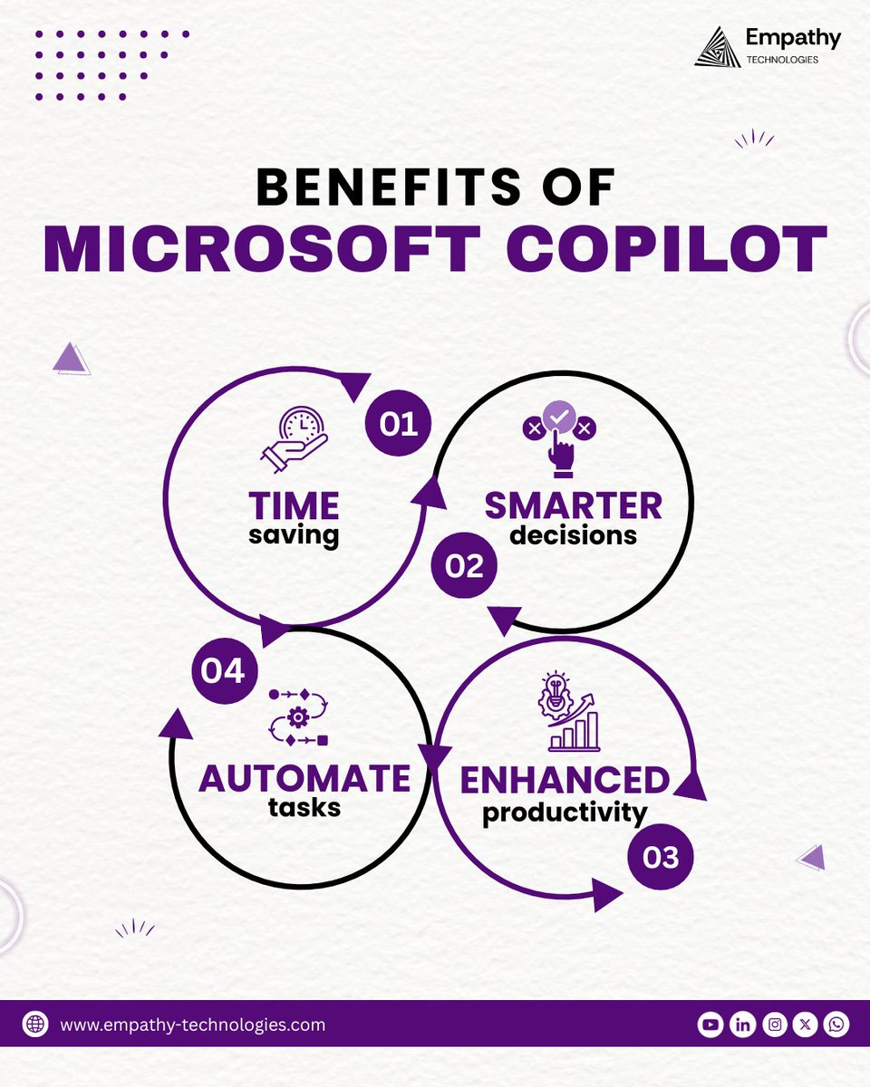 ETMicrosoft365's tweet image. Why fix one problem when Copilot can transform your workflow? 💡

Automate, analyze &amp;amp; accelerate with Microsoft Copilot.
Empathy Technologies helps you unlock lasting AI benefits today.

#MicrosoftCopilot #AI #Productivity #EmpathyTechnologies