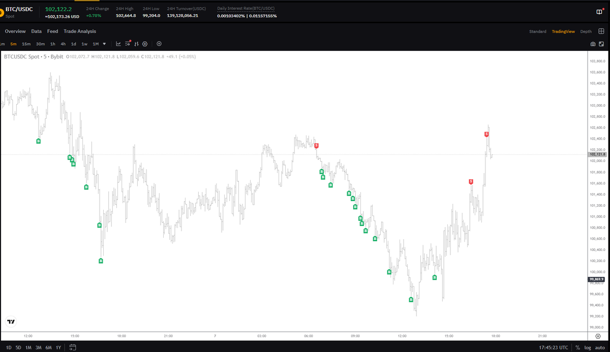 #BTC samo gęste ... EASY