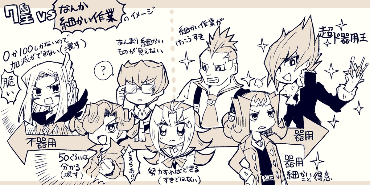 私的バリアンの皆さんの器用不器用イメージ