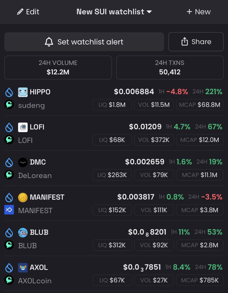 My $SUI watchlist looking green today 

All in on 

$LOFI 
$DMC
$Manifest 
$BLUB 
$AXOL