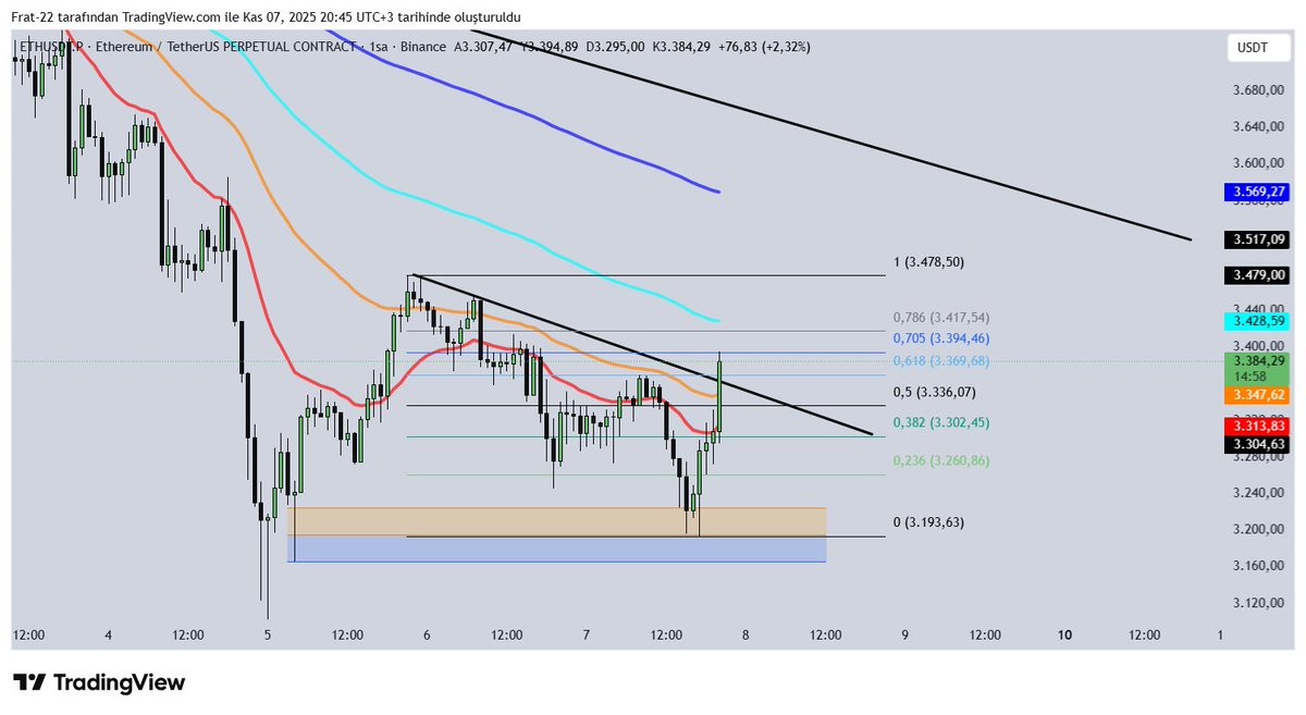 HİSSELTRADER tweet media