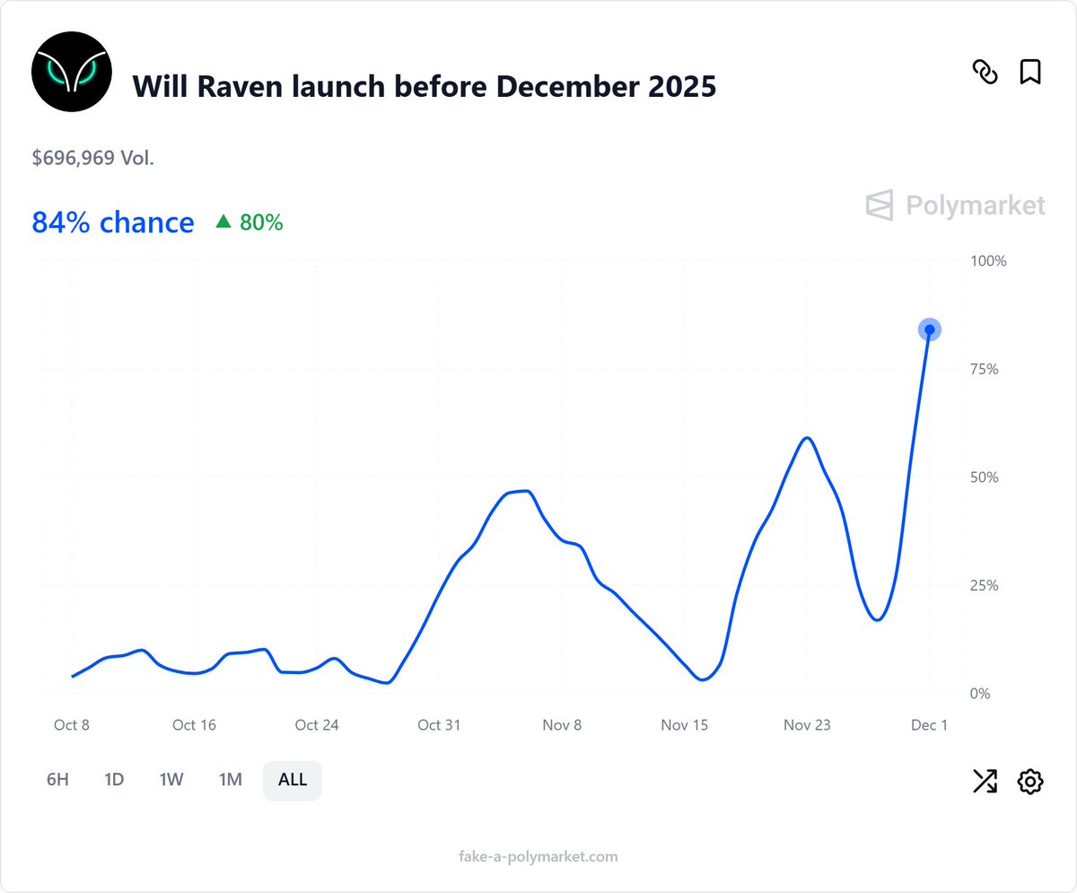 Are we launching before December 2025?
Hint: very high chances 😉