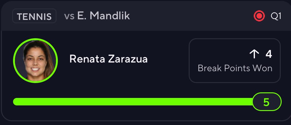 TopBinsLab's tweet image. 💰 Sweat-free CASH 💰

Renata Zarazua handled business with ease — 5️⃣ break points, never in doubt 🎾🔥

Don’t miss out on the pairs &amp;amp; premium heaters we’re dropping daily.
Join the premium and ride the wave 🌊👇

dubclub.win/checkout/30115…

#GamblingTwitter #TennisBetting…