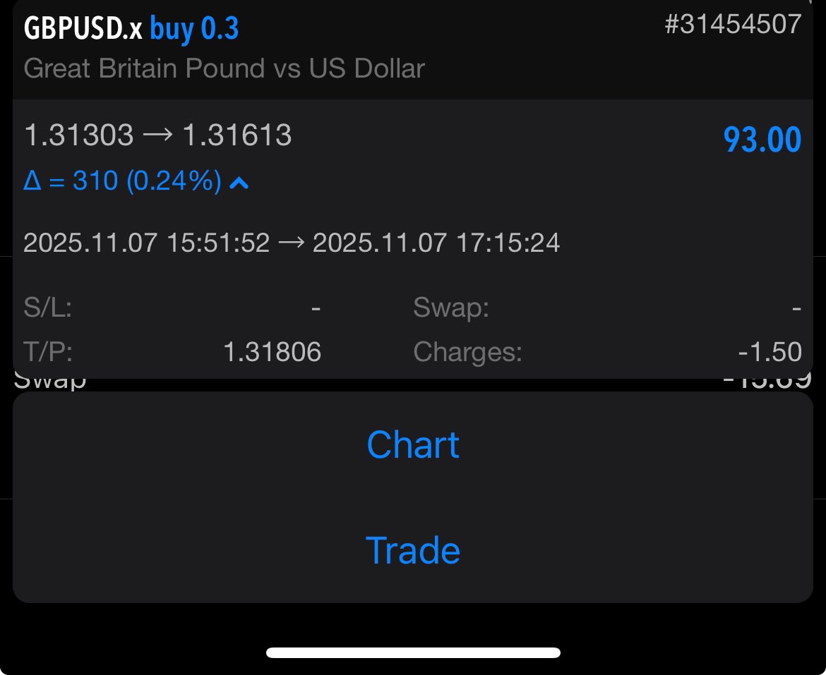 DeTrading_Doc01's tweet image. A week indeed😮‍💨!!.