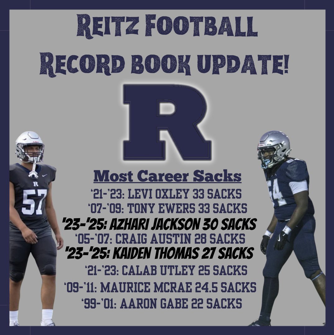 C/o’26 DEs - Kaiden Thomas and Azhari Jackson - elite staples for one of the top defensive fronts in the entire state the past few seasons. They left their mark in the Reitz history book with their impressive sack totals. Congrats on great careers to both! #PantherPride🐾🏈