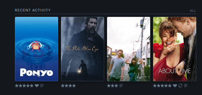 #LastFourWatched
Thanks to OOMfs