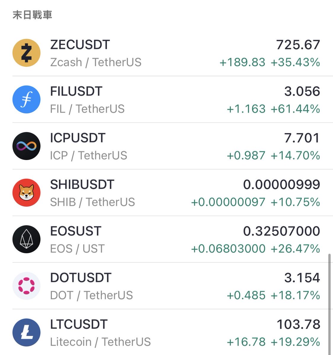 Learning2003's tweet image. 2020-2021年
就在市場的老韭菜們
應該知道
這幾個東西「暴漲」的含金量🤓