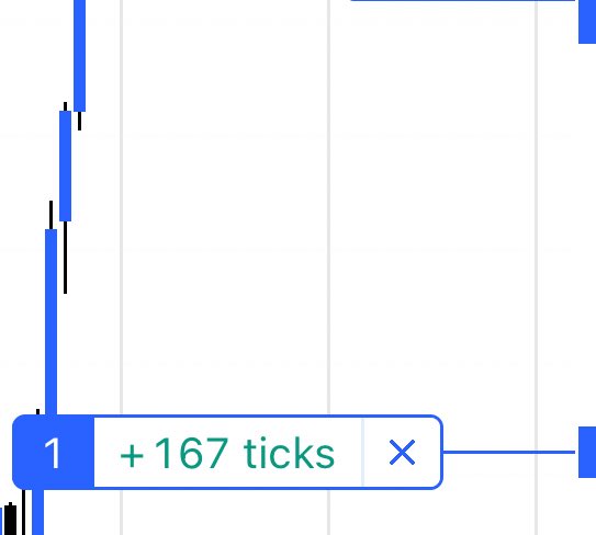 ICT_Heist's tweet photo. $NQ  BUSTED 🫴🎱 https://t.co/V6Qfa3yerr