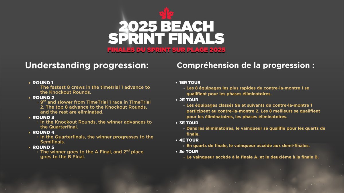 Day 3 Schedule and a Guide to Understanding Progression! Stay tuned for daily updates 🌞 <a href="/WorldRowing/">World Rowing</a> 
-
Programme du jour 3 et guide pour comprendre la progression ! Restez à l'écoute pour les mises à jour quotidiennes 🌞