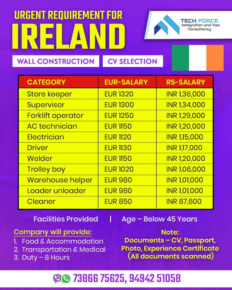 techforcevisa's tweet image. 𝐔𝐫𝐠𝐞𝐧𝐭 𝐉𝐨𝐛 𝐎𝐩𝐩𝐨𝐫𝐭𝐮𝐧𝐢𝐭𝐢𝐞𝐬 𝐢𝐧 𝐈𝐑𝐄𝐋𝐀𝐍𝐃
Hiring for Wall Construction &amp;amp; General Labour Roles through CV Selection.

📞 𝟕𝟑𝟖𝟔𝟔 𝟕𝟓𝟔𝟐𝟓 / 𝟗𝟒𝟗𝟒𝟐 𝟓𝟏𝟎𝟓𝟖

#IrelandJobs #WorkInIreland #OverseasJobs #EuropeJobs #CVSelection #ConstructionJobs