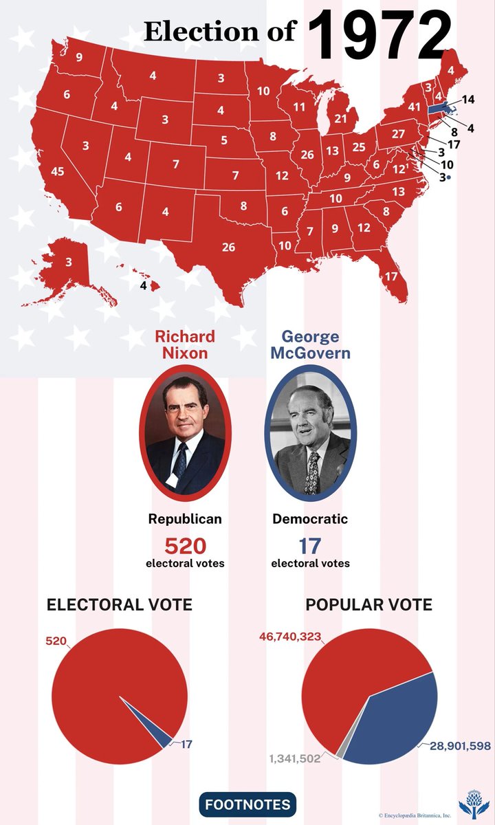TheMagaHulk's tweet image. Reagan turned the electoral map from the one on left...

to the one on the right...

 in less than a generation.