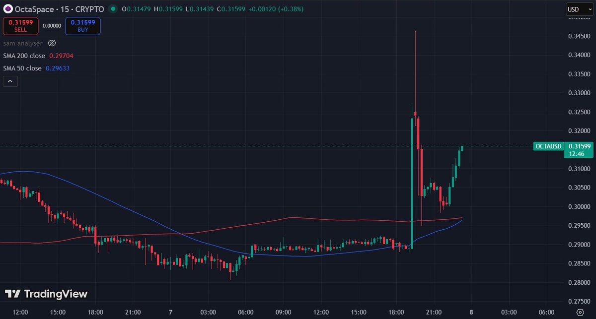 Cryptech Sam 𐤊 tweet media