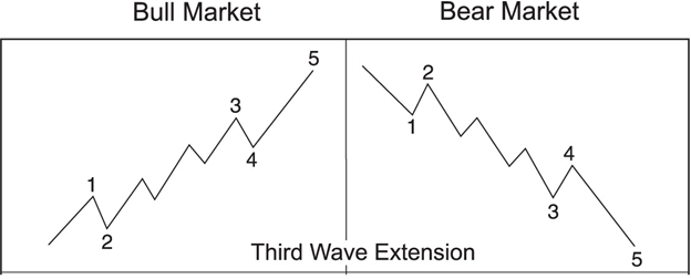 Elliott Wave International tweet media