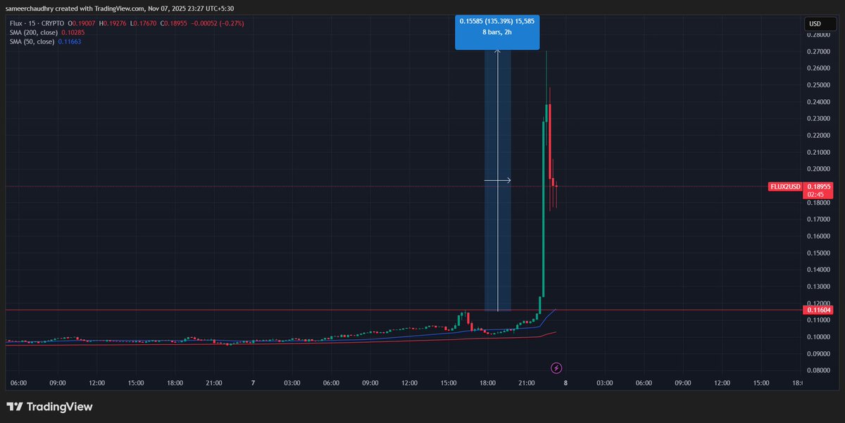 Cryptech Sam 𐤊 tweet media