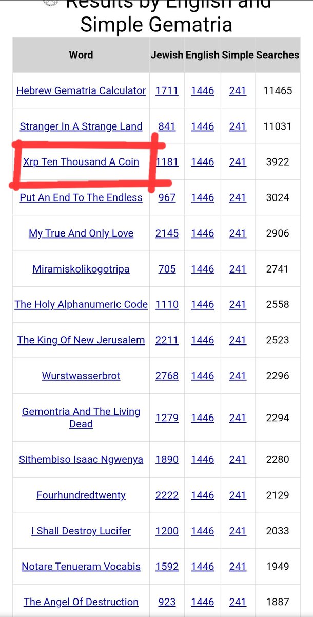 Mistress Of Mayhem =
$XRP Ten Thousand A Coin

#XRP #XRPArmy #XRPCommunity 
#Hollywood #CryptoMarket #MoneyTips #Ladygaga #Occult #Elite