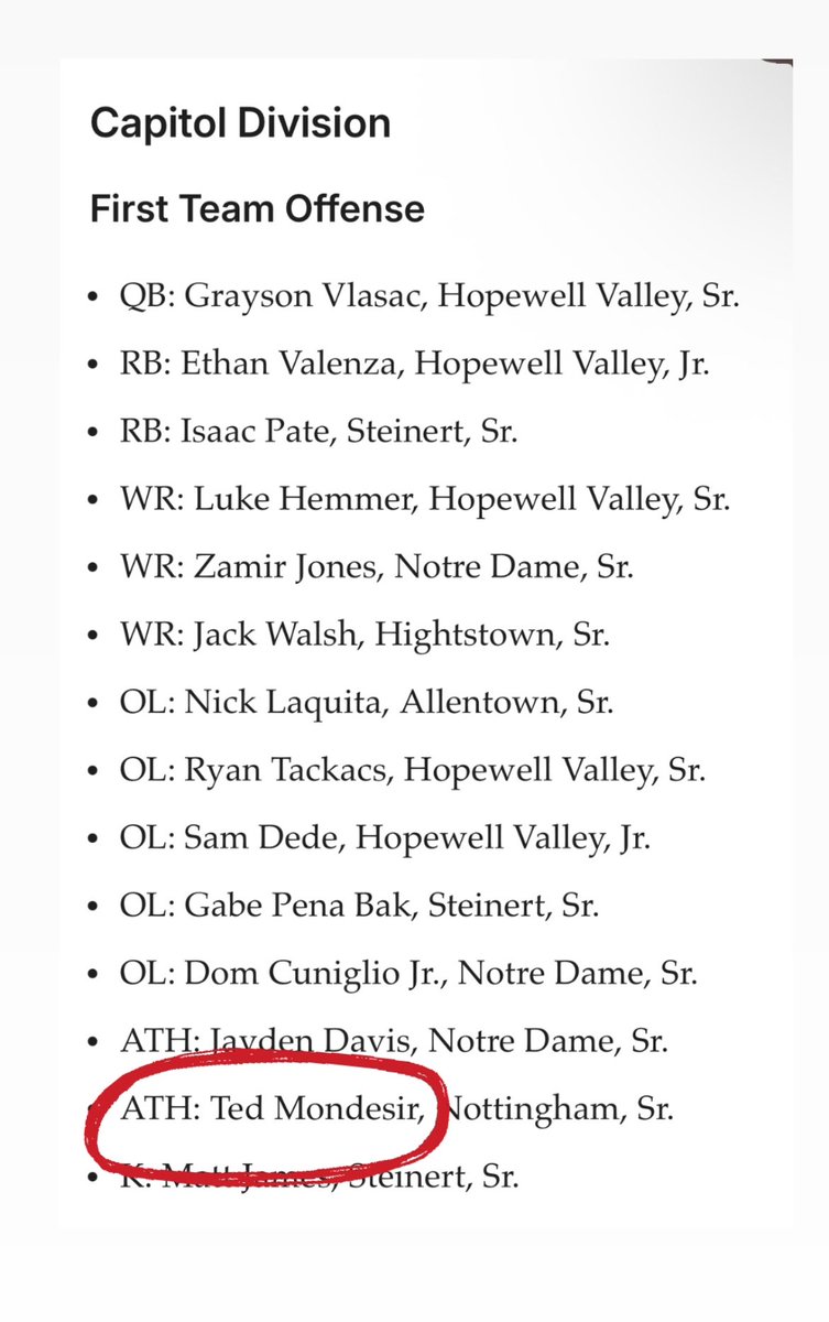 MondesirTed's tweet photo. Honored to named First Team All-Conference!  6’2 190 DB/ATH @Zimma94 @MiloMcguire3 @hs_mercer @BrendanScoutsNJ @edaniels77 @PrepRedzoneNJ 
- 938 All Purpose Yards
- 55 Total Tackles ( 49 solo ) 
- 8 TFLs
- 3 Forced Fumbles
- 1 int https://t.co/fa8LYpvIXZ