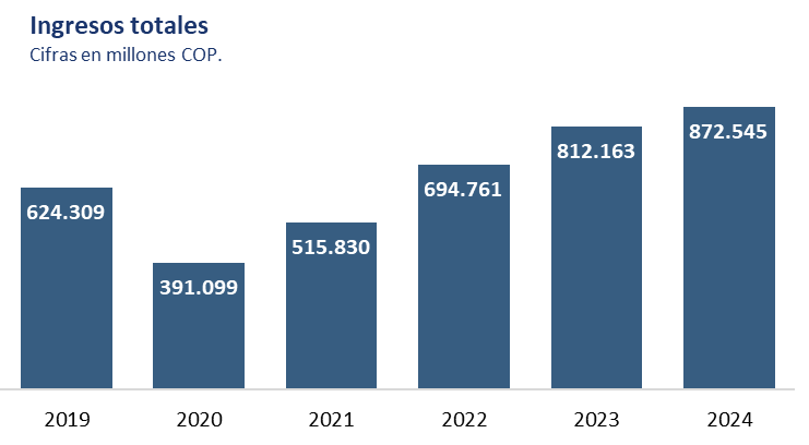 #PreguntasFrecuentesAvalCdB sobre el Metro de Medellín. Lee nuestro análisis en este hilo 📲

Encontrarás respuestas a preguntas frecuentes sobre el <a href="/metrodemedellin/">Metro de Medellín 💚 30 años #ALoMetro</a>🚇, que planea realizar su emisión de bonos ordinarios sostenibles durante la tercera semana de noviembre (sujeto a