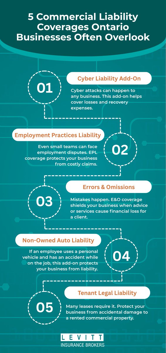 levittinsurance's tweet image. Reach out to us at 1l.ink/74PTZ82 and let's add the right coverage to your policy!

#commercialinsurance #errorsandomissions #businessinsurance #insurancetips #infographic #canada #ontario
