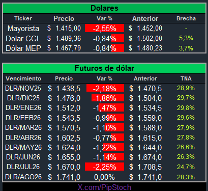 Pip Stoch tweet media