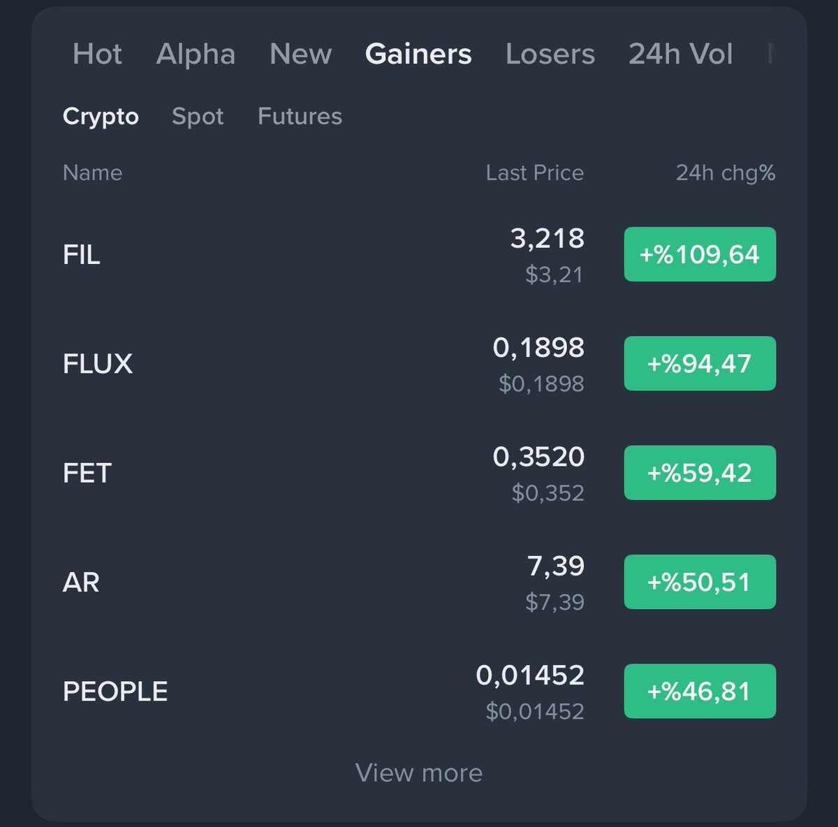 Dediğim gibi 2/3x lik yükselişler bazı coinler de başladı, sizin sepetinize de vurması dileğimle …

🙏