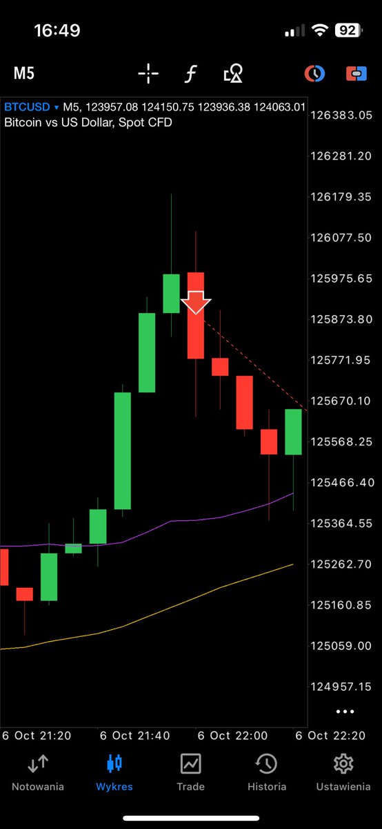 chartwizardpl's tweet image. Czy rynki są manipulowane? 👀

Jeżeli tak, to jak można zashortować ATH (być może ATH hossy) z dokładnością do 200$ i 5 min? 

Zanim poznałem ten rynek bliżej zastanawiałem się czy te wszystkie fundusze i grube ryby dogadują się codziennie rano co dzisiaj będą grać?! 😅

Rynki…