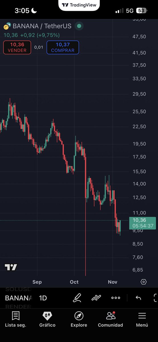 $BANANA SEASON AROUND THE CORNER.

POSITION YOURSELF
