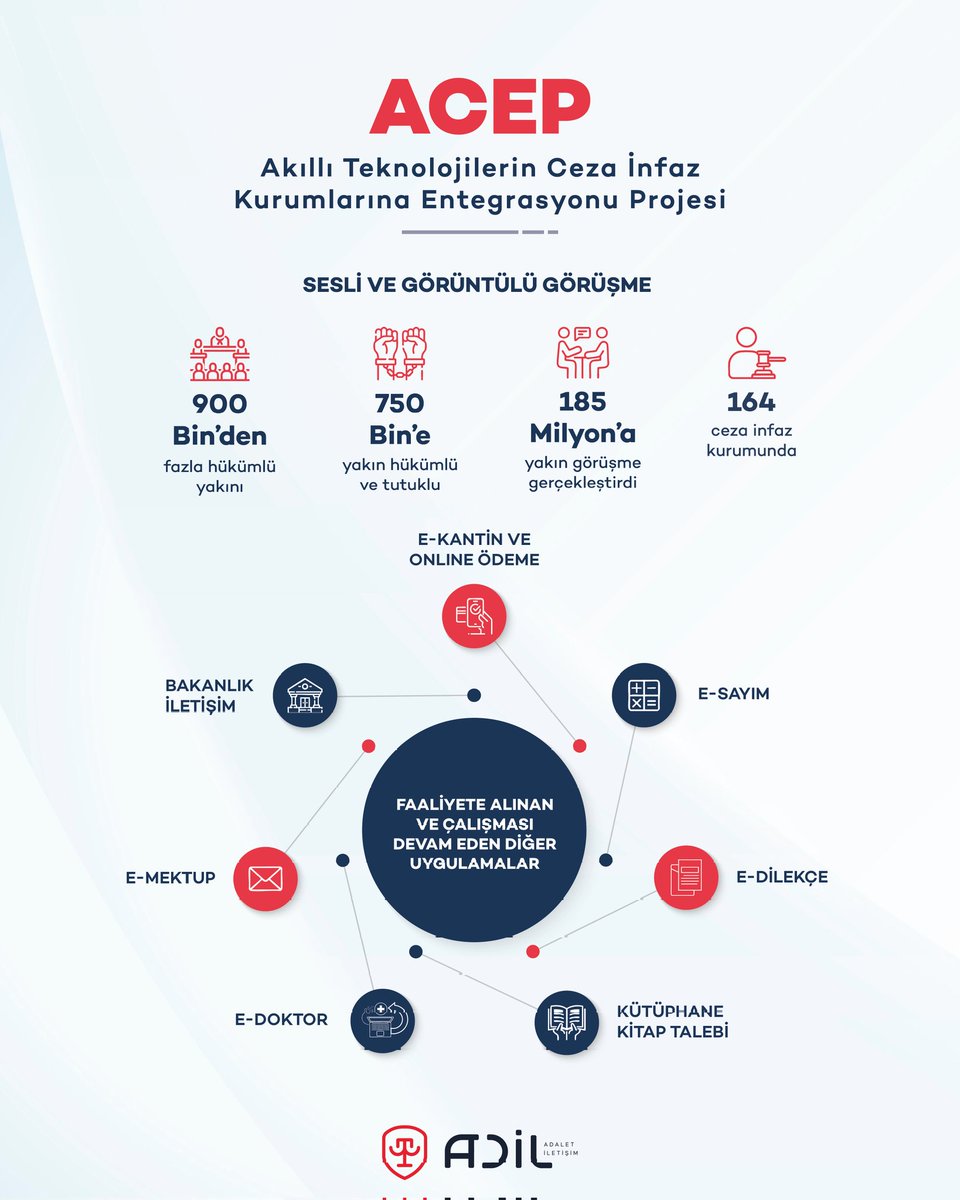 📍Akıllı Teknolojilerin Ceza İnfaz Kurumlarına Entegrasyonu Projesi