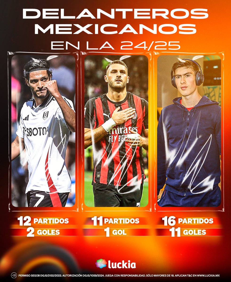 LuckiaMexico's tweet photo. ¡En búsqueda de delantero!⚽

Raúl y Santi no viven su mejor momento, pero en el futbol mexicano hay un joven que está on fire.🔥

'La Hormiga' no solo quiere ser seleccionado, busca la titularidad sobre los de experiencia.🔝

¿Quién debe ser el titular con México?🇲🇽

#Luckia https://t.co/eMoN7d8FlK