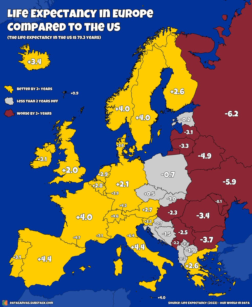 simongerman600's tweet image. Dear European country, by how much can you expect to live longer or shorter than your friends in the US? This map has the answer. Source: datacanvas.substack.com/p/life-expecta…