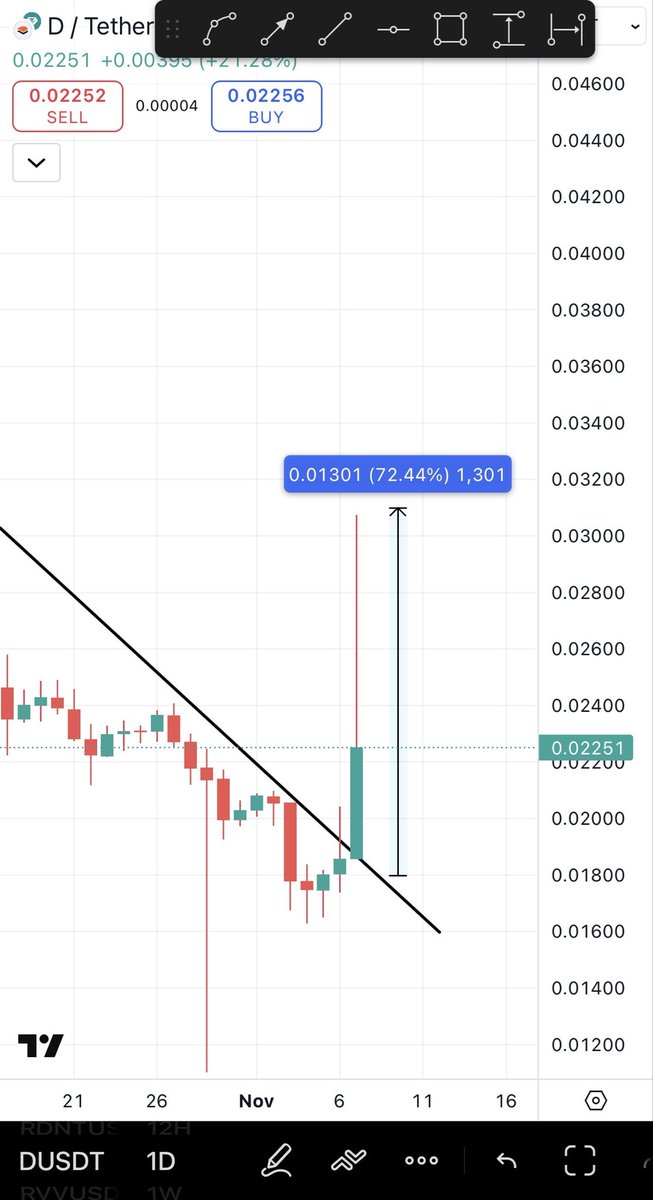 Bitcoinhabebe's tweet photo. I promised that today $D will pump and here you have this amazing 70% explosion 👌🏽🔥!

How many times did i warn the past 3 days??   

Enjoy your profits &amp; make sure to drop a like &amp; RT for next one🫱🏻‍🫲🏼! https://t.co/hecJ92KE7g