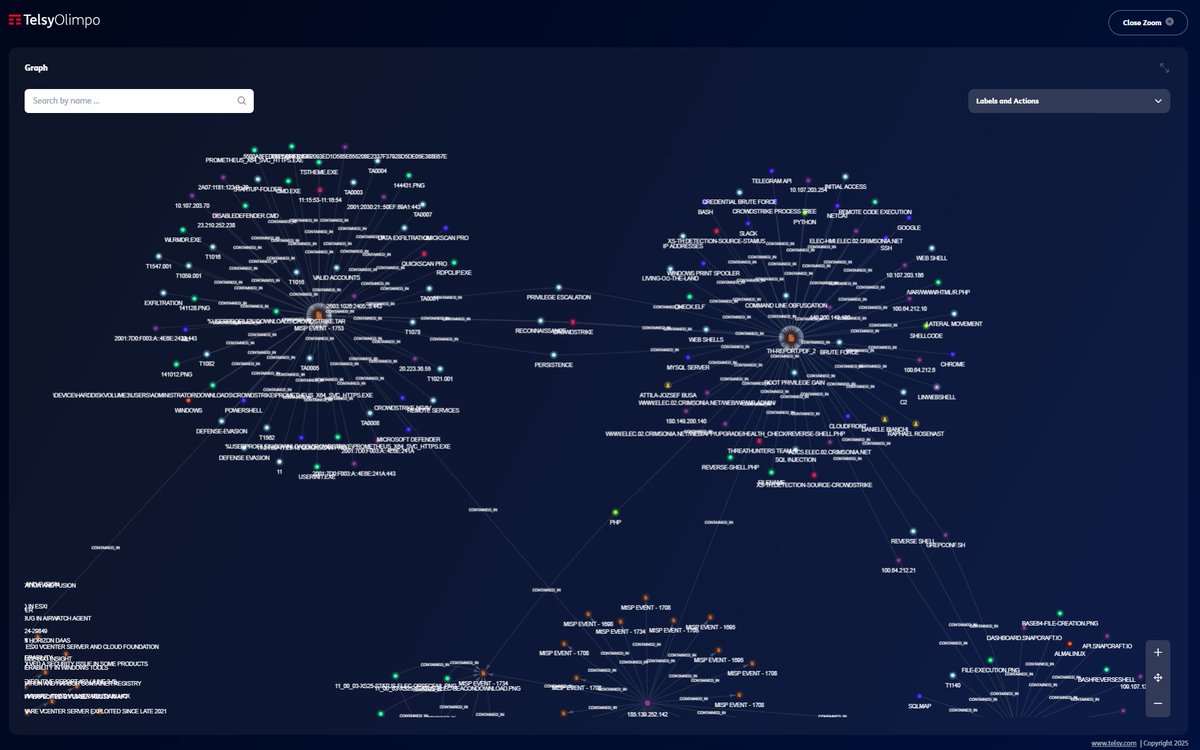 Anche quest’anno l'eccellenza italiana è nella #cyberdifesa internazionale ⚔️

Siamo stati l’unica azienda italiana a partecipare con successo alla prestigiosa esercitazione <a href="/NATO/">NATO</a>  #CrossedSwords2025 del <a href="/ccdcoe/">NATO CCDCOE</a>, con competenze e tecnologie #Telsy molto apprezzate.