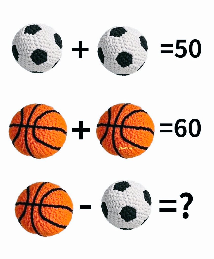 Solve: 🏀 - ⚽ = ?