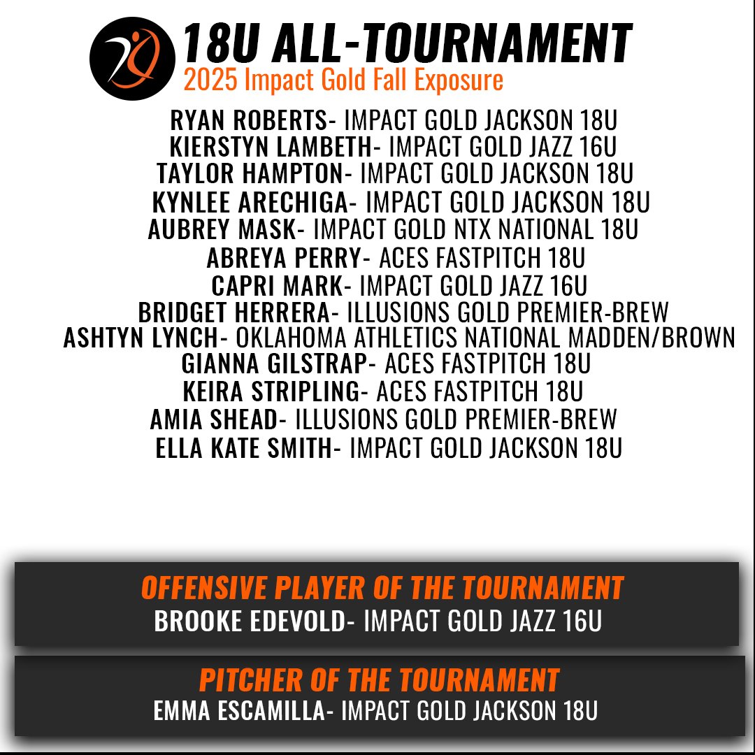 AthletesGoLive Softball tweet media