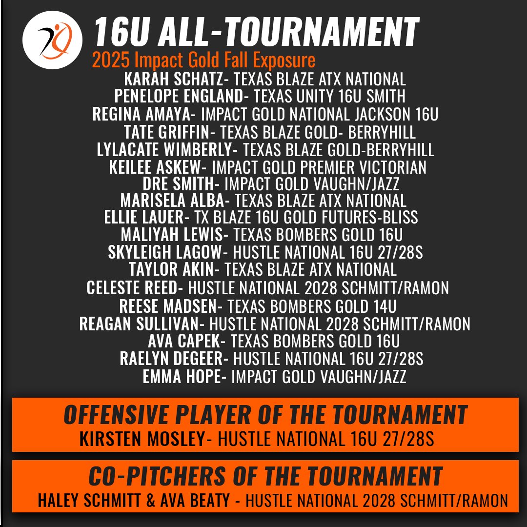 AthletesGoLive Softball tweet media