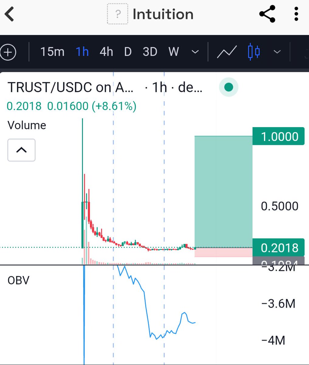 MIMwizzard's tweet photo. Long $TRUST
Awesome utility ❤️ https://t.co/1MBL9tCV7A