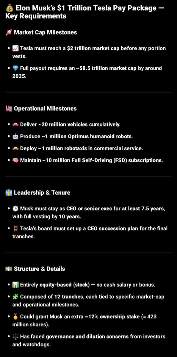 🚨 Elon Musk's 1 Trillion Dollar $TSLA Pay Package Key Requirements 💰💰💰

Source: ChatGPT 🤖