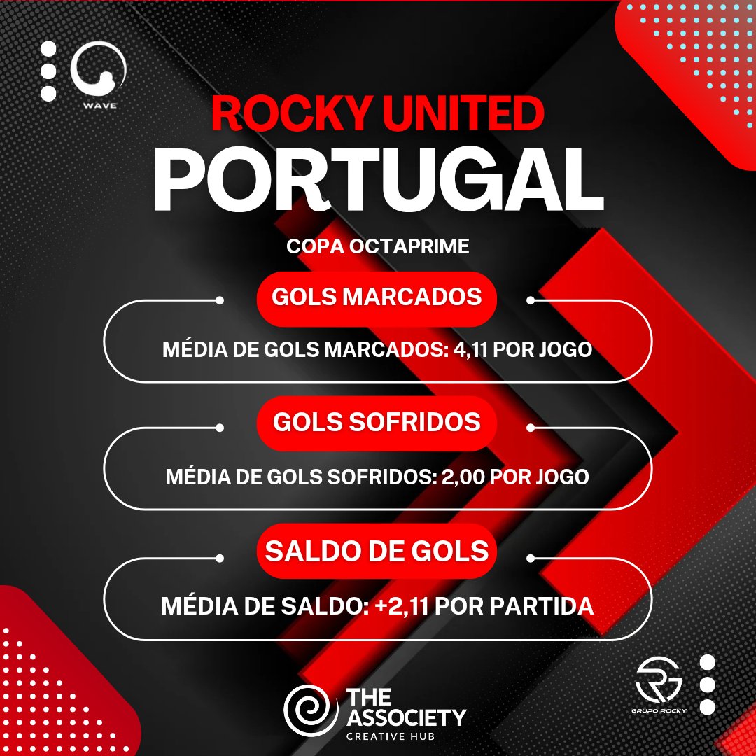 dls_rupk's tweet photo. Scout oficial do Rocky United representante da seleção de Portugal na Octaprime. 
Parte 03. https://t.co/HUAiuPN5oI