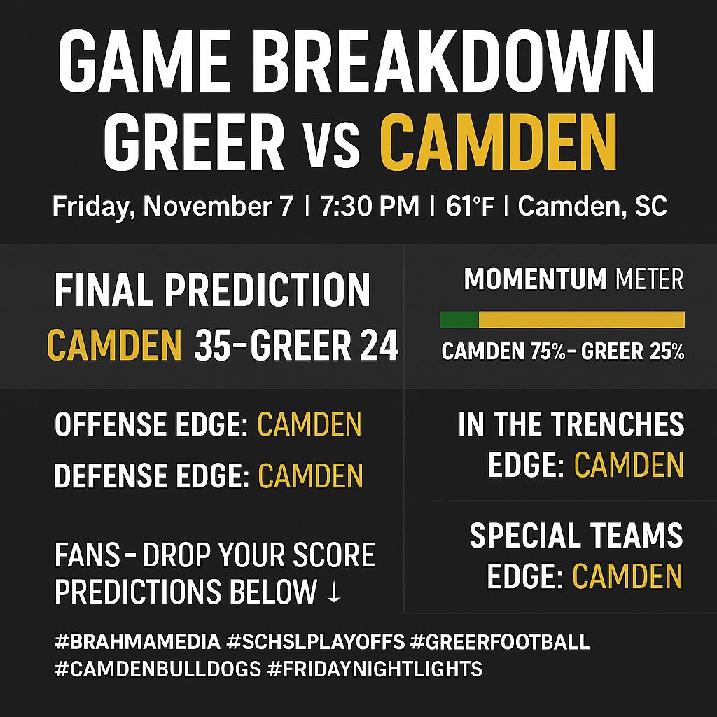 BrahmaMediaSC's tweet photo. Camden wins 35- 24 https://t.co/ppXX0j1Eob