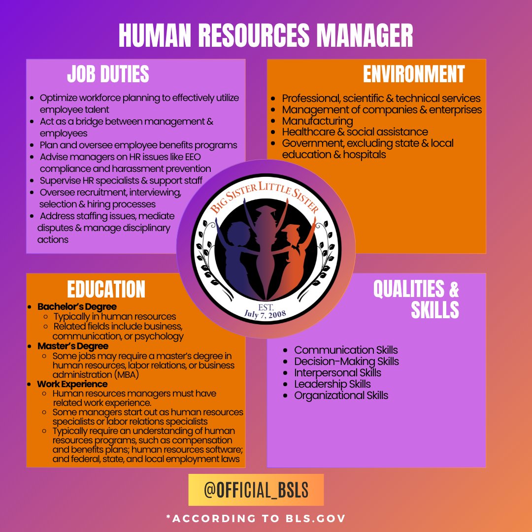 Official_BSLS's tweet photo. 💼 Career Spotlight: HR Manager
Women hold 78.9% of HR roles but fewer lead at the top.
Explore how to rise from assistant to CHRO, the skills that matter, and more.

📚 Source: https://t.co/Qtkmhhyhiy
#BSLSCareerPaths #HRLeadership #CHRO https://t.co/3l0SxcEHip