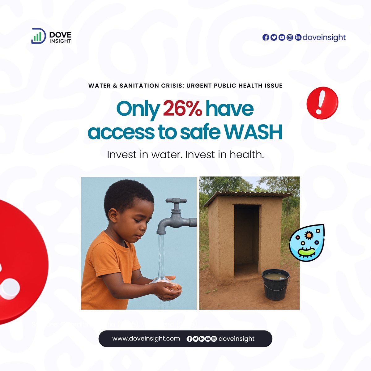 DoveInsight's tweet photo. In Nigeria, only a quarter of people use improved water and sanitation facilities, leaving millions exposed to preventable illness and deprived of dignity. Insight must lead to investment.

#WASH #PublicHealth #DoveInsight #DataForImpact https://t.co/K2IOi73FPB